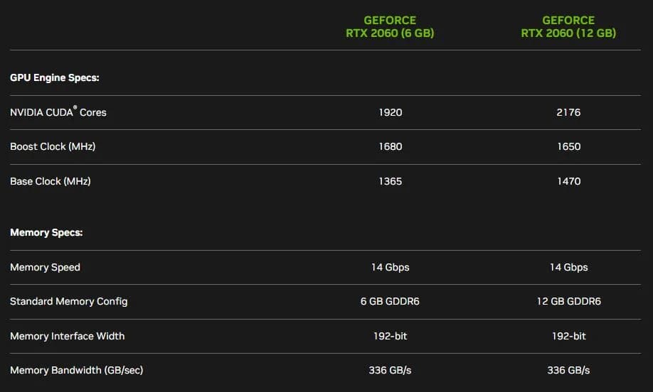 Достаточно ли памяти 6G у RTX2060? Тест, который подскажет вам ответ
