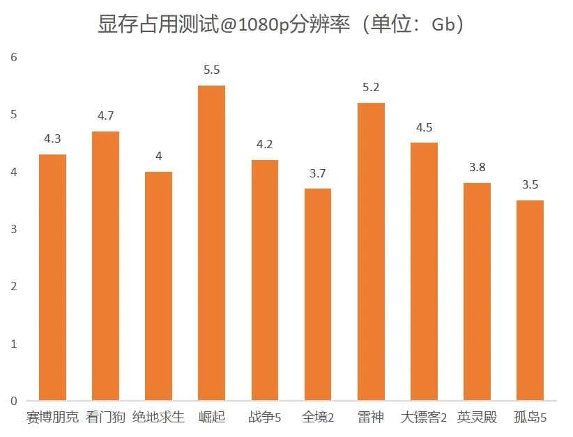 Достаточно ли памяти 6G у RTX2060? Тест, который подскажет вам ответ